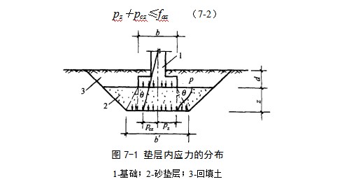 阆中地基处理